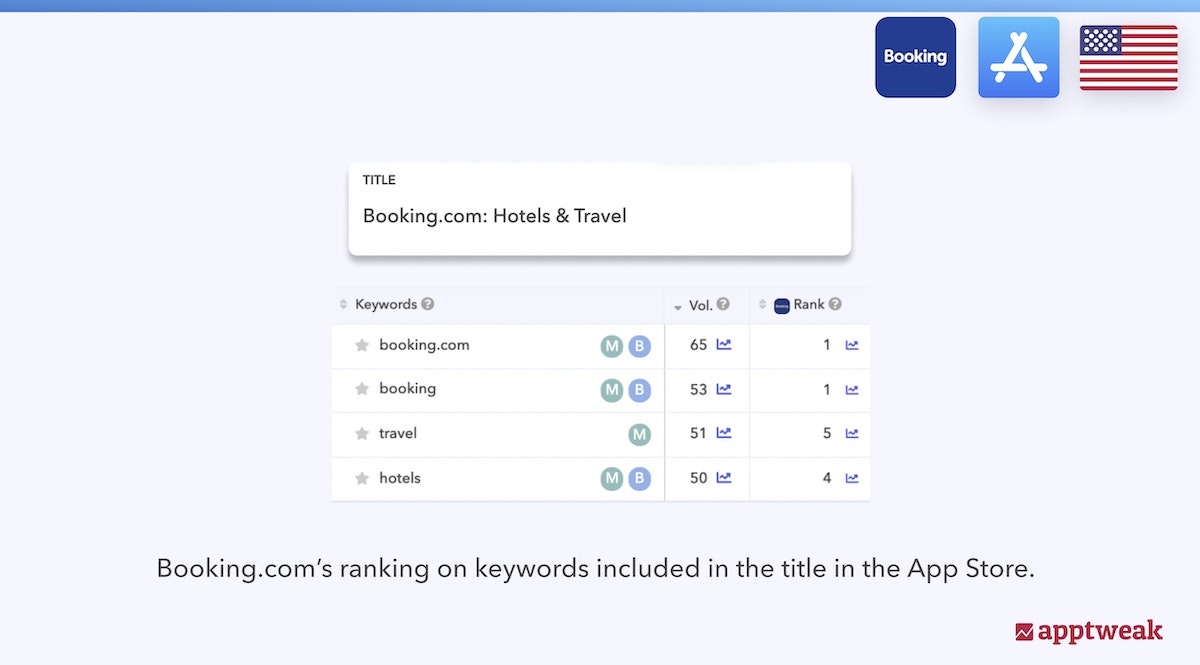 Booking.com's visibility on each keyword included in its title