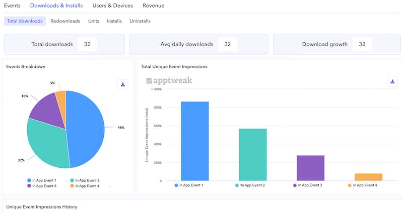 Image - IN-app events - ANALYTICS DASHBOARD - img 3