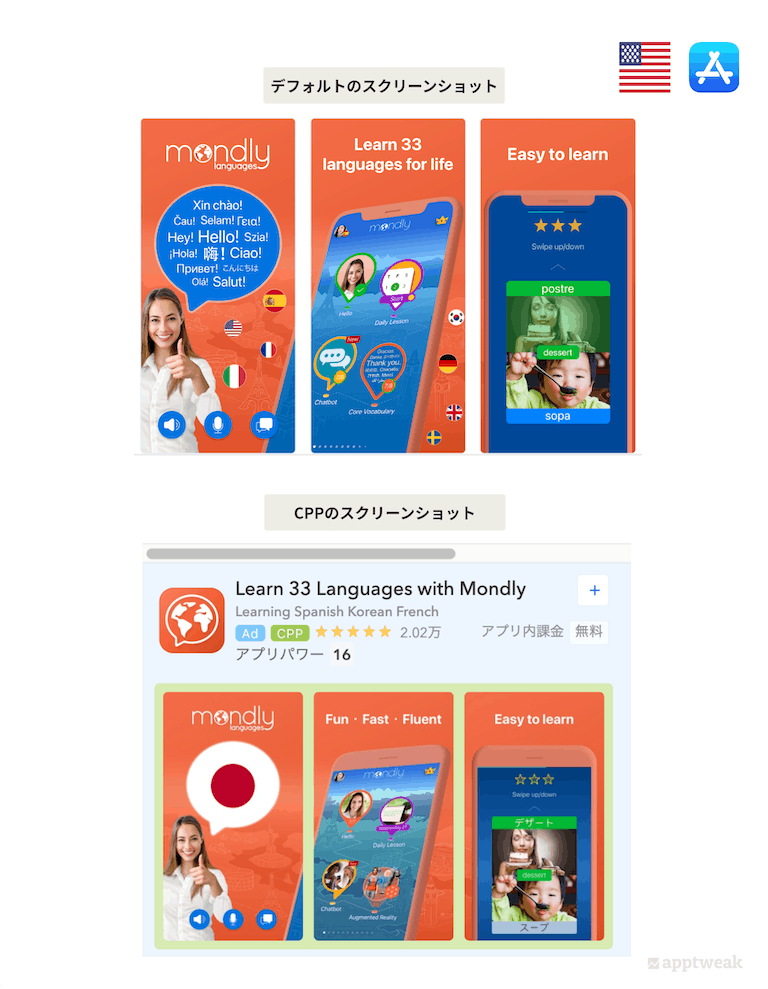 言語学習アプリ「Mondly」(アメリカ、App Store) は、”learn Japanese”と検索したユーザーには日本語学習を強調したCPPが表示されるよう、ASAを設定しています。